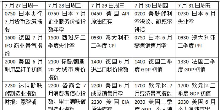 美国gdp2020第二季度财报_2020美国gdp