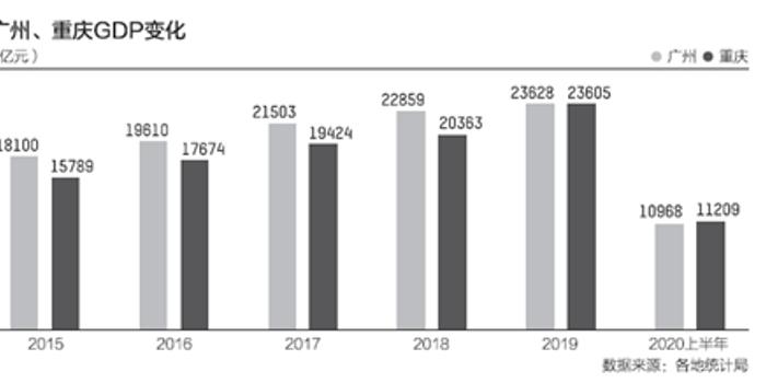 中国gdp2020疫情_2020中国疫情加油图片(2)