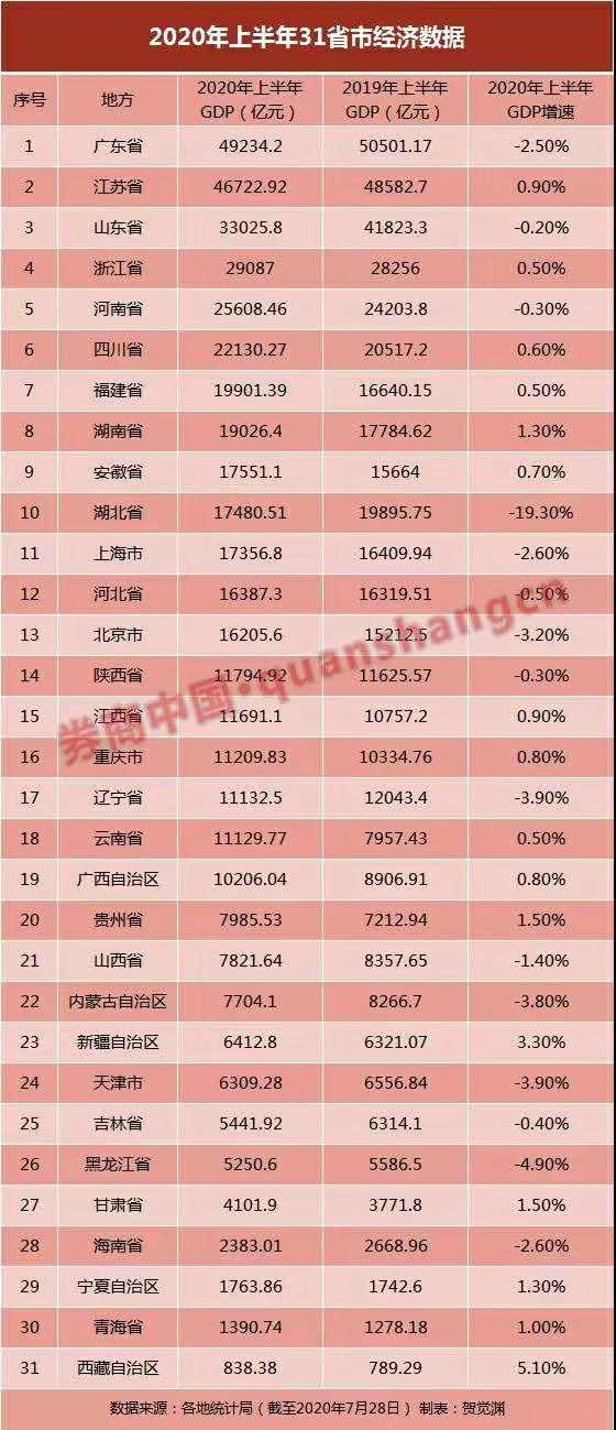 图表来源|券商中国(特此感谢)
