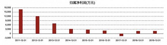 (图片来源:东方财富)