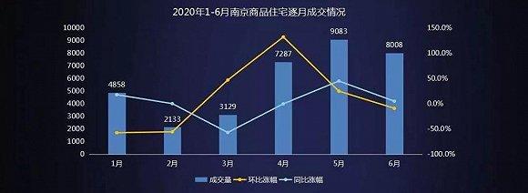 图源:我爱我家南京研究院