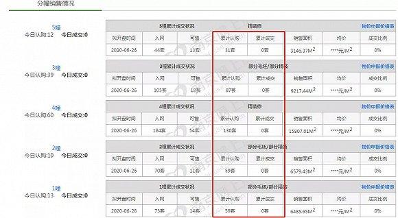 图源:南京网上房地产