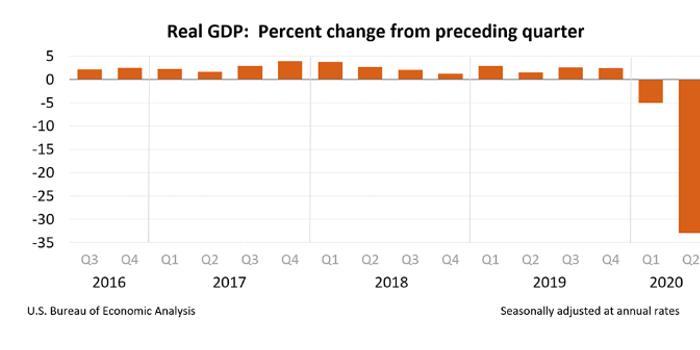 2020美国的gdp总值_9万亿俱乐部 十省份2018年GDP数据出炉(2)