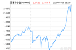 【盘中异动】光刻机板块走强 2.79%