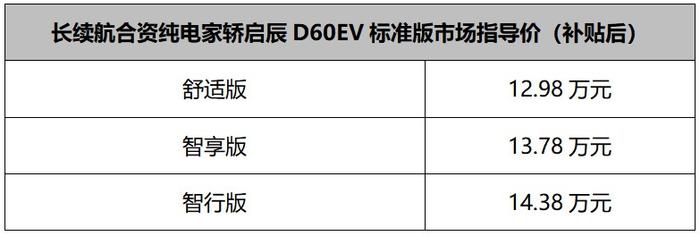 启辰D60EV增3款标准续航车型 售12.98万元起