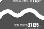 惠游云南,天赐普洱!