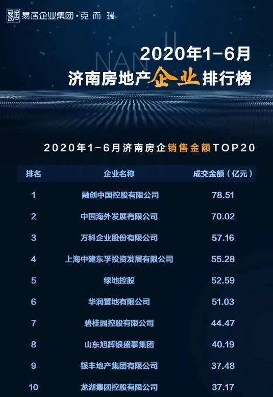 图片来源:克而瑞