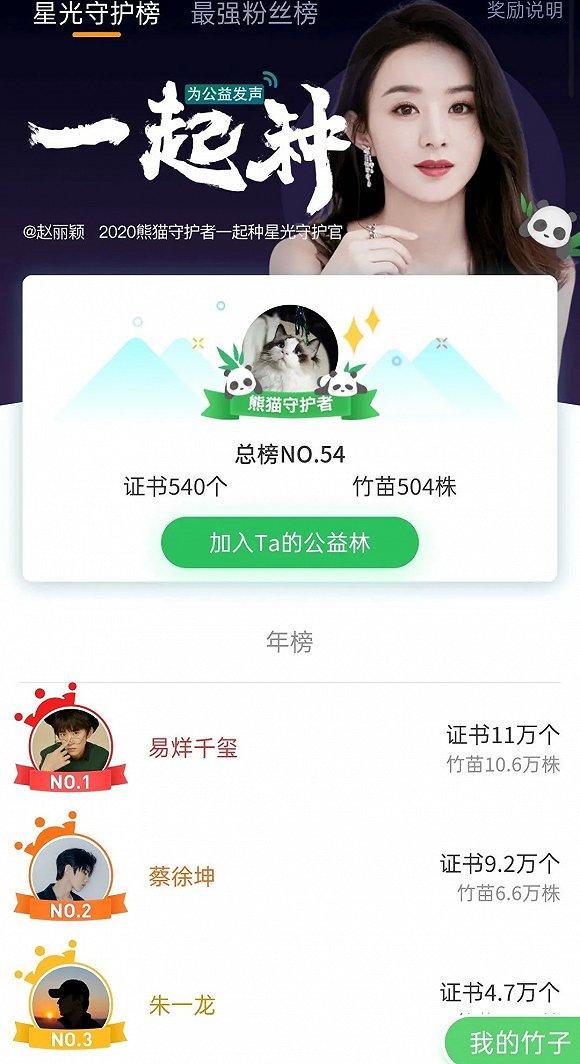 微博“熊猫守护者”星光守护榜