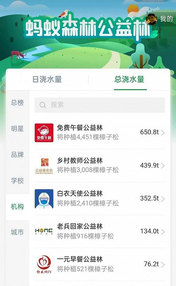 蚂蚁森林公益林数据