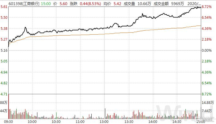 银行、券商批量涨停,2015年行情已经到来?