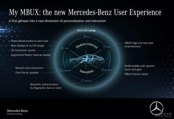 全新奔驰S级MBUX车载系统发布 再次发明车机!