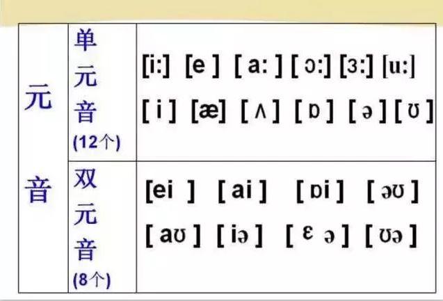 48个国际英语音标发音表及口型，好东西必须珍藏！