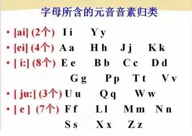 48个国际英语音标发音表及口型，好东西必须珍藏！