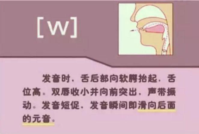 48个国际英语音标发音表及口型，好东西必须珍藏！