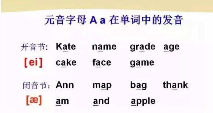 48个国际英语音标发音表及口型，好东西必须珍藏！