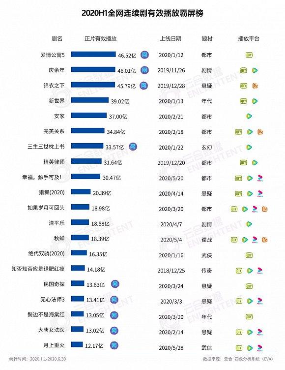 图源:云合数据