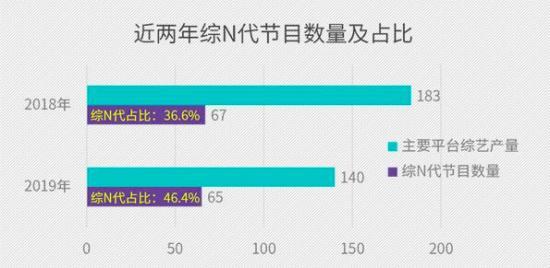 (图片来源于《2019腾讯视频年度指数报告》)