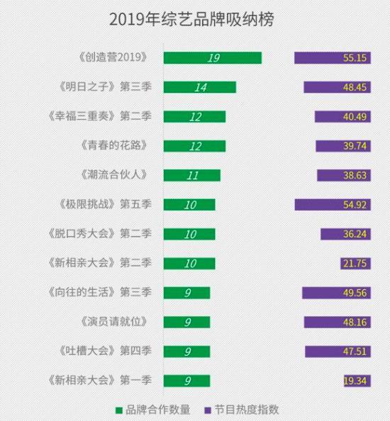 (图片来源于《2019腾讯视频年度指数报告》)