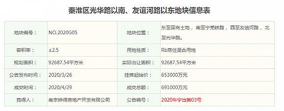 图片来源:南京土地市场网官网