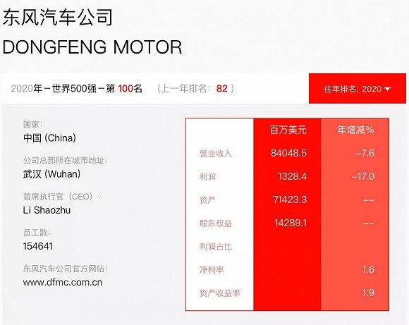 图源:《财富》官方