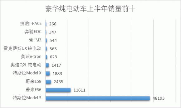 图片来源:中国汽车流通协会《2020上半年豪华车市场报告》