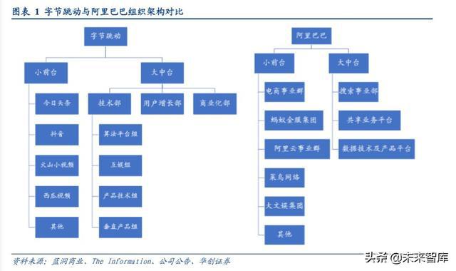 图片来源:未来智库