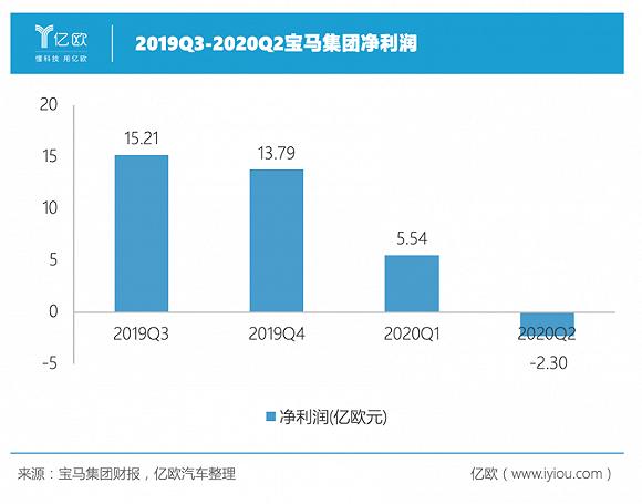 图片来源:亿欧