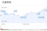 三大指数收红：军工行情再起 后市趋势如何？