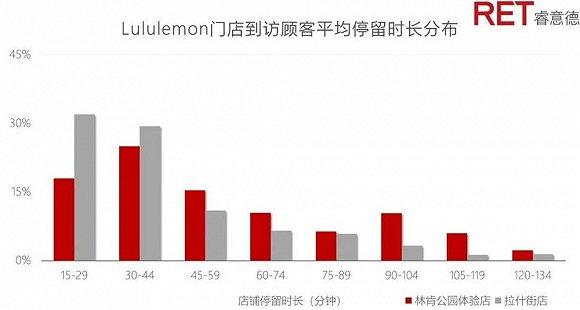 资料来源:RET睿意德中国商业地产研究中心