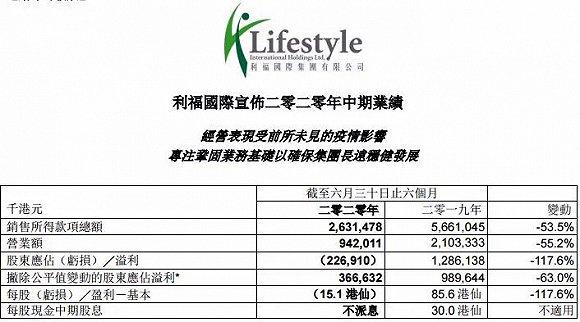 利福国际半年报截图