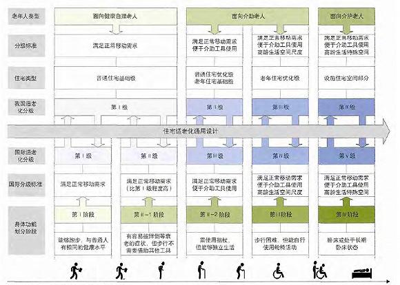 图:日本住宅适老化通用设计整体解决办法