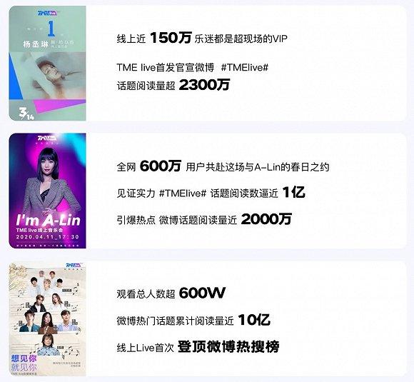 来源:2020年Q1华语数字音乐行业季度报告