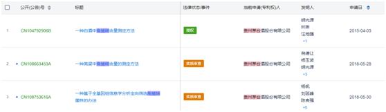 图2:茅台有关角鲨烯的相关专利申请。来源:Patsnap