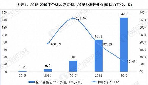 图源:前瞻产业研究院