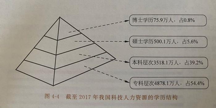 假设一国的总人口为一亿_一国两制图片(2)