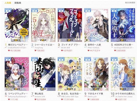 (2020年8月18日榜单)