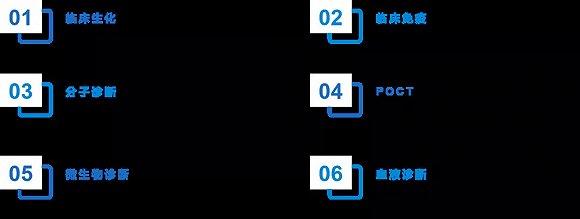 ▲ 全球IVD市场各细分领域头部企业