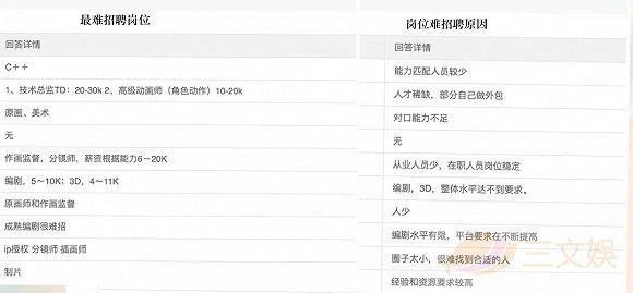 HR的部分回复截图