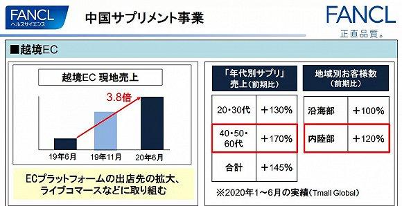 截自FANCL财报