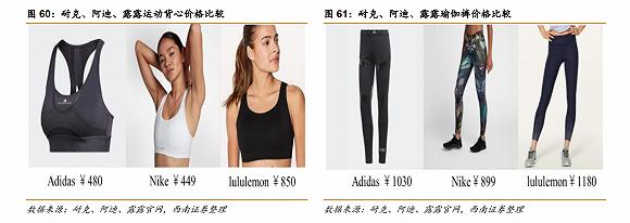 耐克、阿迪达斯、Lululemon的产品价格;图片来源:西南证券