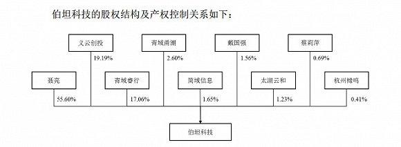来源:展鹏科技披露预案