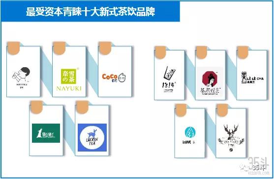 图源:36Kr × 奈雪 《2019新式茶饮消费报告》