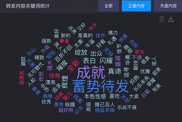图源:时趣洞察引擎
