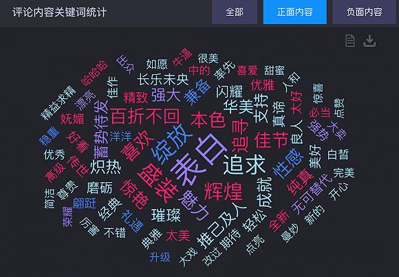 图源:时趣洞察引擎