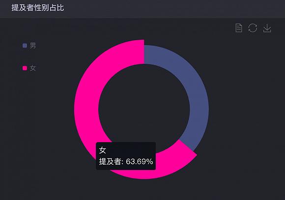 图源:时趣洞察引擎