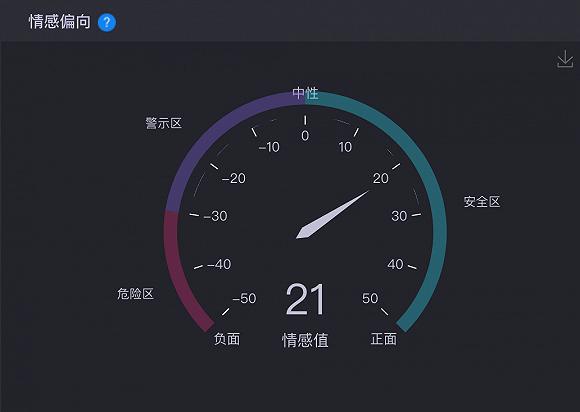 图源:时趣洞察引擎
