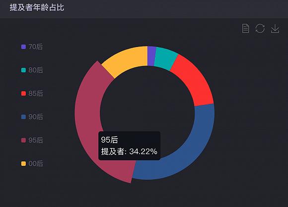 图源:时趣洞察引擎