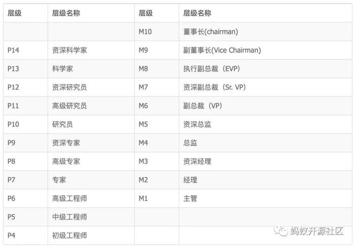 来源:蚂蚁开源社区
