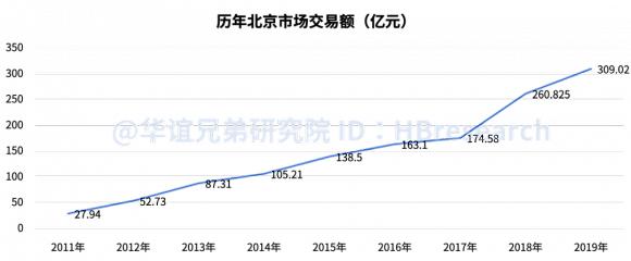 ▲数据来源:中国电影报道