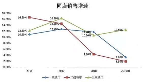 图片来源:海底捞招股书